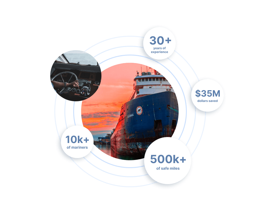 photo of a ship and metrics