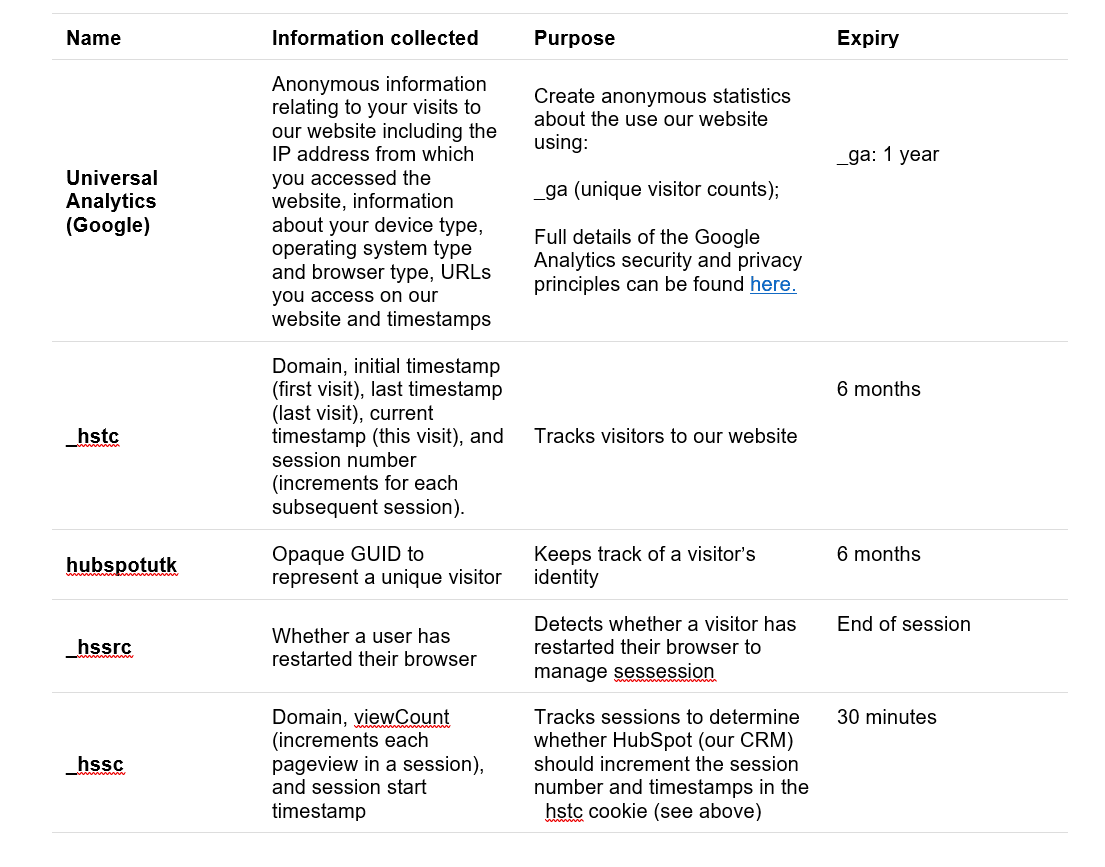 Analytics Cookies