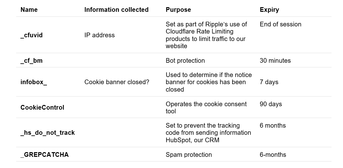 Necessary Cookies